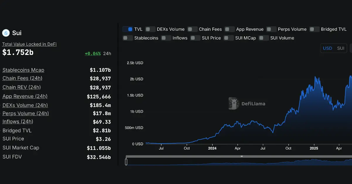 SUI Token and Market Sentiment
