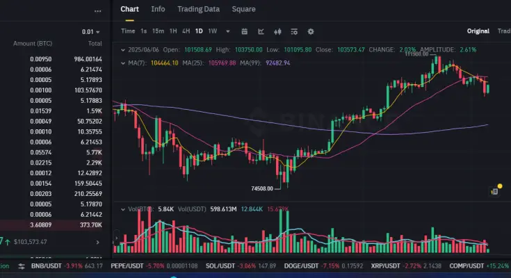 Bitcoin and Ethereum Options Expiry Highlights Market Trends