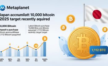 🚀 Japan’s Metaplanet Hits 2025 Target Early — 10,000 BTC Acquired